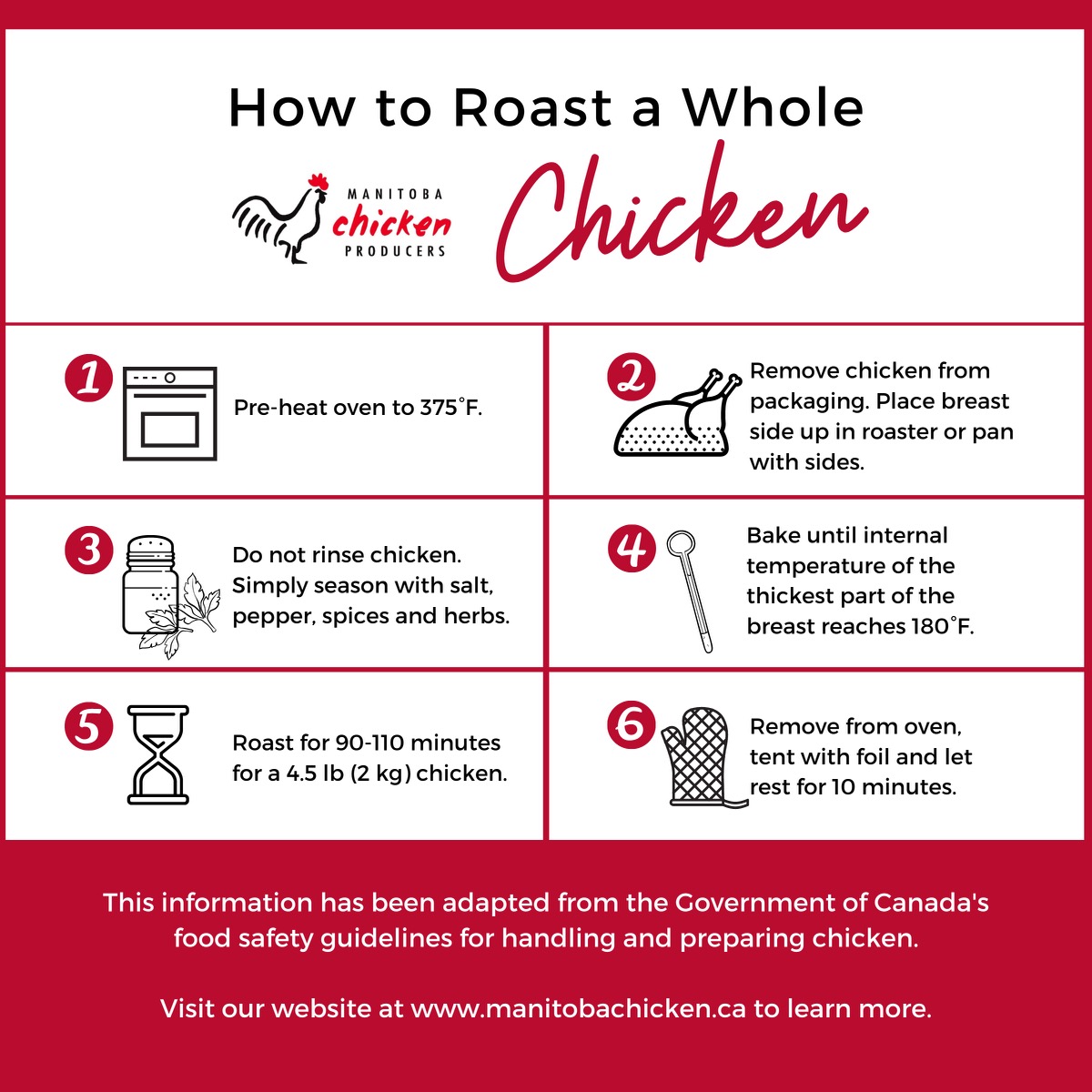 Roasting-Whole-Chicken-Graphic_Final