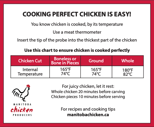 Cooking-Perfect-Chicken